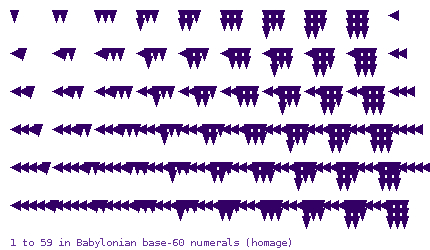 cuneiform numerals 1 to 59, homage