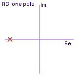 pole-zero