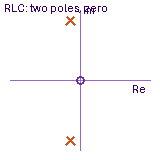 pole-zero