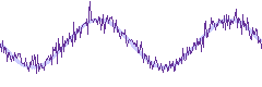 signal with noise